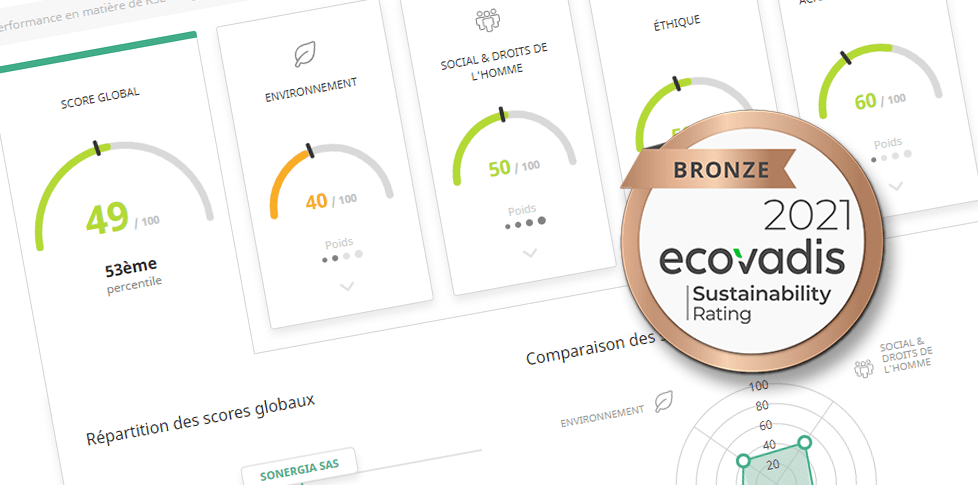 Inidcateurs Ecovadis